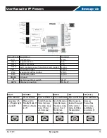 Предварительный просмотр 15 страницы Beverage-Air FB12HC-1G Installation And Operating Instructions Manual