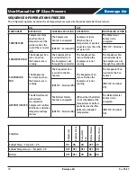 Предварительный просмотр 10 страницы Beverage-Air GF24HC Installation And Operating Instructions Manual