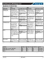 Preview for 13 page of Beverage-Air PR1HC-1AHS Installation And Operating Instructions Manual