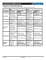 Предварительный просмотр 11 страницы Beverage-Air WTFCS Series Installation And Operating Instructions Manual