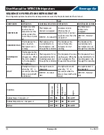 Preview for 10 page of Beverage-Air WTRCS Series Installation And Operating Instructions Manual