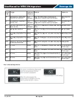 Preview for 13 page of Beverage-Air WTRCS Series Installation And Operating Instructions Manual