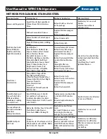 Preview for 17 page of Beverage-Air WTRCS Series Installation And Operating Instructions Manual