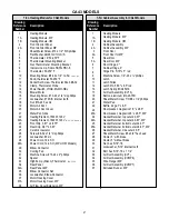 Предварительный просмотр 21 страницы BevLes CA43-CV13 Operation And Maintenance Manual