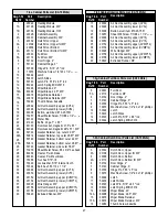 Предварительный просмотр 27 страницы BevLes CA43-CV13 Operation And Maintenance Manual