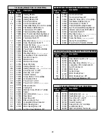 Предварительный просмотр 28 страницы BevLes CA43-CV13 Operation And Maintenance Manual