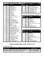 Предварительный просмотр 29 страницы BevLes CA43-CV13 Operation And Maintenance Manual