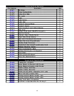 Preview for 11 page of BevLes Cinnabon PICA70-32-AED Installation And Operating Instructions Manual