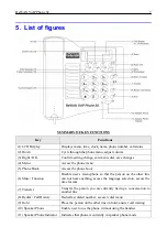 Предварительный просмотр 7 страницы BeWAN BWVOIP-PHS2 User Manual