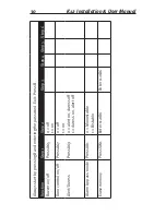 Preview for 30 page of Bewator K12 Installation & User Manual