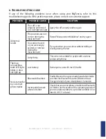 Предварительный просмотр 16 страницы bewell connect BW-BW1 User Manual