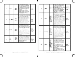 Предварительный просмотр 22 страницы bewell connect BW-TS1 Manual