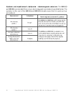 Preview for 50 page of bewell connect MyScale Analyzer BW-S Manual