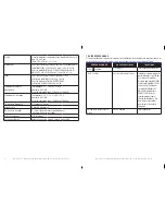 Preview for 9 page of bewell connect MyScale Analyzer BW-SC2W Manual