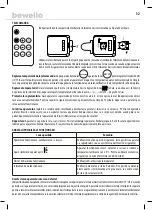 Предварительный просмотр 32 страницы bewello BW2022 User Manual