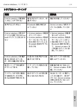 Preview for 119 page of Beyerdynamic AMIRON WIRELESS Manual