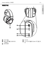 Preview for 129 page of Beyerdynamic AMIRON WIRELESS Manual