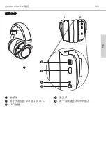 Preview for 149 page of Beyerdynamic AMIRON WIRELESS Manual