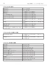 Preview for 110 page of Beyerdynamic BLUE BYRD Manual