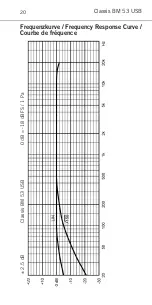 Preview for 20 page of Beyerdynamic CLASSIS BM 53 USB Product Information