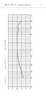 Preview for 8 page of Beyerdynamic CLASSIS RM 30 Product Information