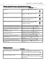 Предварительный просмотр 112 страницы Beyerdynamic LAGOON ANC B STOCK Manual