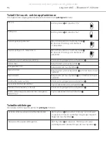 Preview for 96 page of Beyerdynamic LAGOON ANC Manual