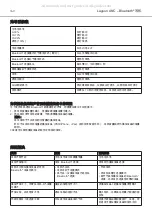 Preview for 160 page of Beyerdynamic LAGOON ANC Manual