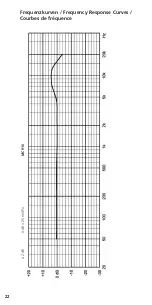 Preview for 22 page of Beyerdynamic MC 910 Product Information