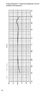 Preview for 24 page of Beyerdynamic MC 910 Product Information