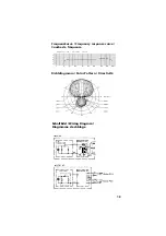 Preview for 18 page of Beyerdynamic MCE 86 Product Information