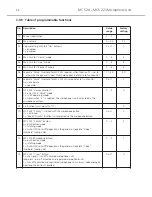 Preview for 20 page of Beyerdynamic MCS 20 Operating Instructions Manual