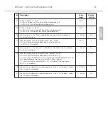 Preview for 21 page of Beyerdynamic MCS 20 Operating Instructions Manual