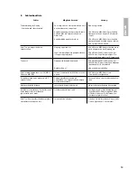 Preview for 19 page of Beyerdynamic MCS 50 Operating Instructions Manual