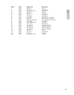 Preview for 31 page of Beyerdynamic MCS 50 Operating Instructions Manual