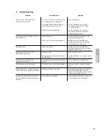 Preview for 47 page of Beyerdynamic MCS 50 Operating Instructions Manual