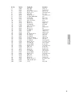 Preview for 57 page of Beyerdynamic MCS 50 Operating Instructions Manual