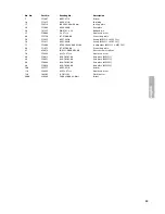 Preview for 59 page of Beyerdynamic MCS 50 Operating Instructions Manual