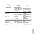 Preview for 75 page of Beyerdynamic MCS 50 Operating Instructions Manual