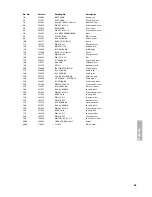 Preview for 85 page of Beyerdynamic MCS 50 Operating Instructions Manual