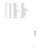 Preview for 87 page of Beyerdynamic MCS 50 Operating Instructions Manual