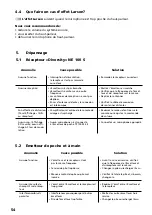 Preview for 54 page of Beyerdynamic Opus 100 Mk II Operating Instructions Manual