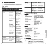 Preview for 28 page of Beyerdynamic RSX 700 Operating Instructions Manual