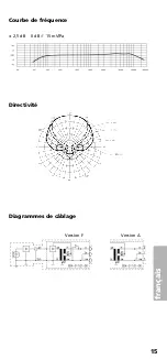 Preview for 15 page of Beyerdynamic SHM 800 Series Product Information