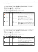 Preview for 27 page of Beyerdynamic Unite CC-24P Operating Instructions Manual