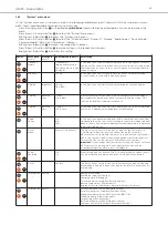 Preview for 28 page of Beyerdynamic Unite CC-24P Operating Instructions Manual