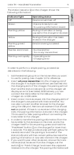 Preview for 19 page of Beyerdynamic Unite TH Quick Start Manual