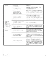 Preview for 17 page of BEYES AL2040 Instructions For Use Manual