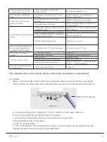 Preview for 11 page of BEYES Comfort-Sonic P6 Plus Instructions For Use Manual