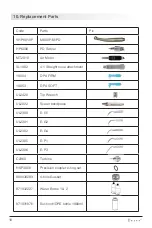 Preview for 18 page of BEYES Comfortek Instructions For Use Manual